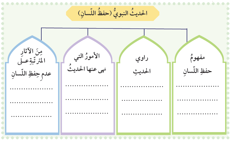 الحديث النبوي حفظ اللسان 